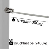 10x Edelstahl M10x17mm Ringschraube V2A 304 Ösenschraube Traglast 600 kg Augbolzen Augenschraube Augschraube Schraubösen Ringbolzen Ösenbolze Eye