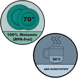 Melamin Geschirr und Acryl Glas Set für 4 Personen - 20 Teile - Campinggeschirr - gelb weiß - mit Trinkglas 400 ml klar und 90 Grad-Tassen aus ABS-Kunststoff Gläsern - Essgeschirr