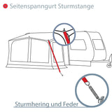 Sturmband Set Spanngurte 2x3,5 m mit Spannfeder Heringe Sturmset Sturmsicherung Vorzelt Zelt Zubehör Camping Tie Down Erdanker Sturmverspannung