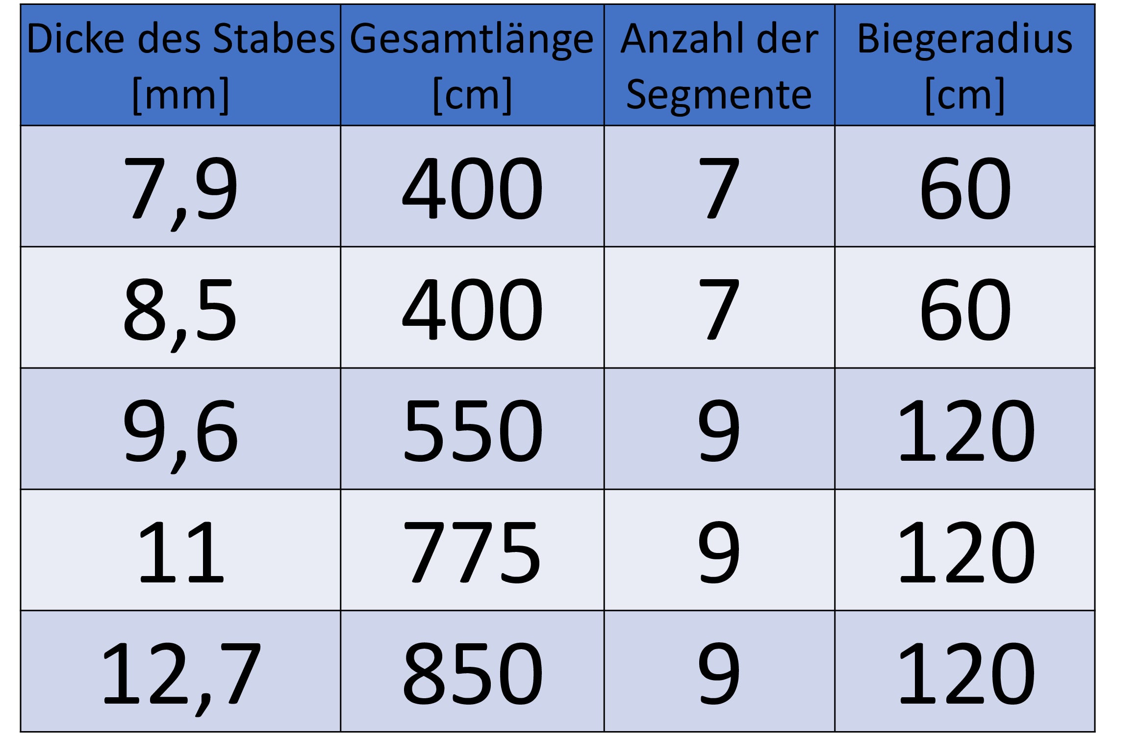 zeltstangen fiberglas 12 7 mm Fiberglas Zeltstange Ø 12,7 mm - 850 cm aus 9 Segmenten