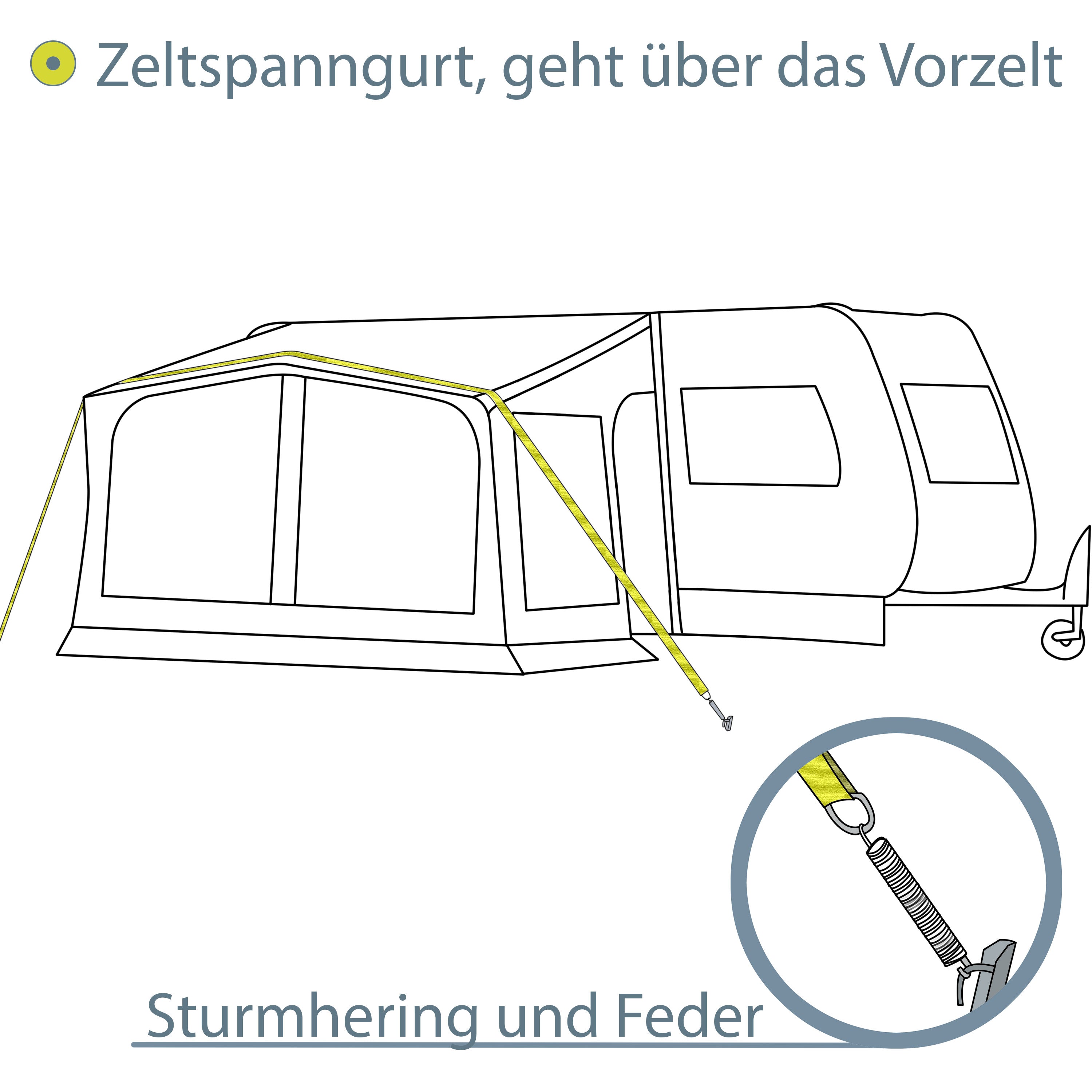 Sturmband Set Dachüberspannung 12,5 m lang Spanngurt Spannfeder und 2 – Hummelladen
